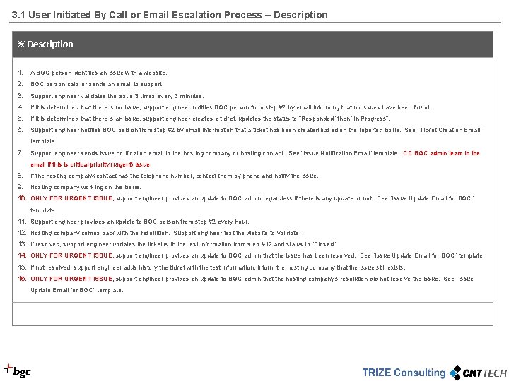 3. 1 User Initiated By Call or Email Escalation Process – Description ※ Description