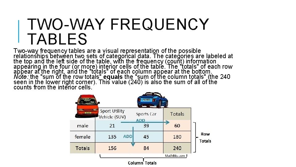 TWO-WAY FREQUENCY TABLES Two-way frequency tables are a visual representation of the possible relationships