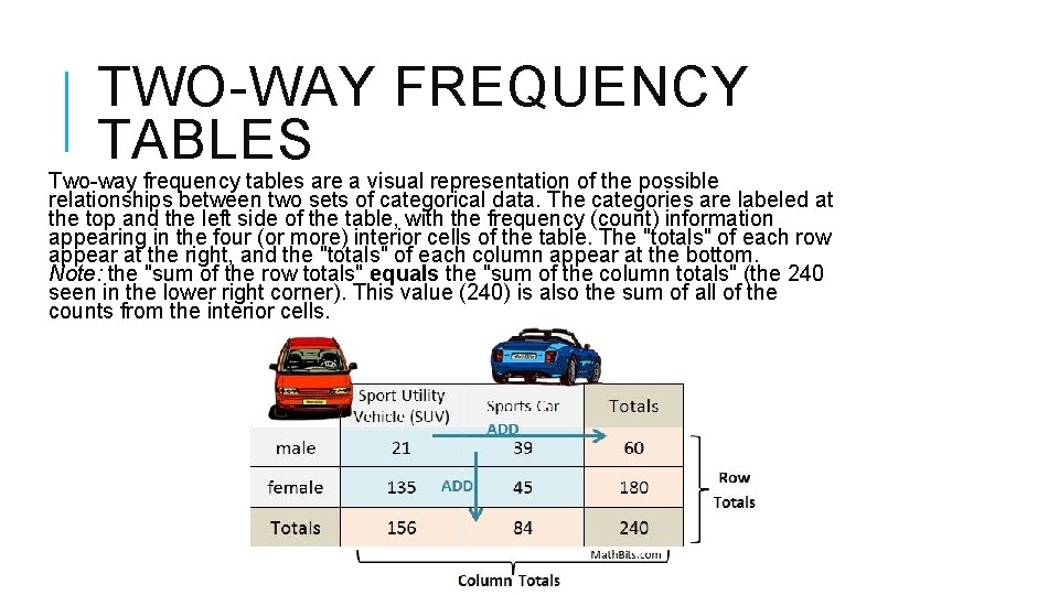 TWO-WAY FREQUENCY TABLES Two-way frequency tables are a visual representation of the possible relationships TWO-WAY FREQUENCY TABLES Two-way frequency tables are a visual representation of the possible relationships