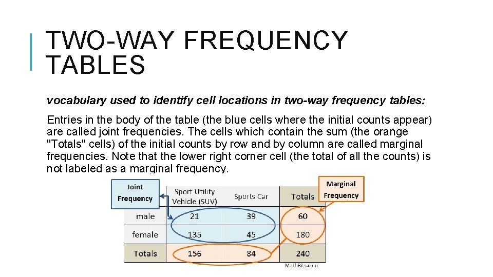 TWO-WAY FREQUENCY TABLES vocabulary used to identify cell locations in two-way frequency tables: Entries TWO-WAY FREQUENCY TABLES vocabulary used to identify cell locations in two-way frequency tables: Entries