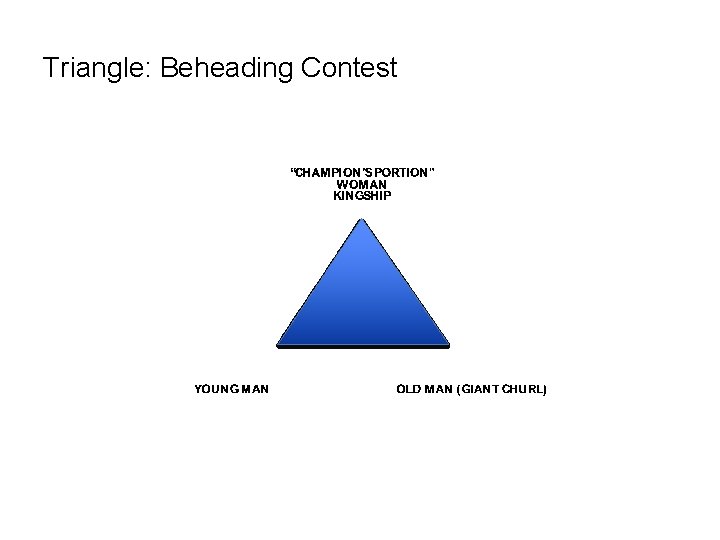 Triangle: Beheading Contest 