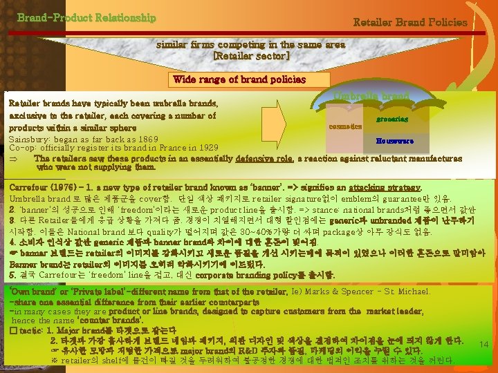 Brand-Product Relationship Retailer Brand Policies similar firms competing in the same area [Retailer sector]