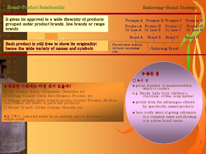Brand-Product Relationship Endorsing-Brand Strategy It gives its approval to a wide diversity of products