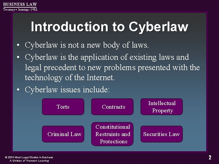 BUSINESS LAW Twomey • Jennings 1 st. Ed. Introduction to Cyberlaw • Cyberlaw is