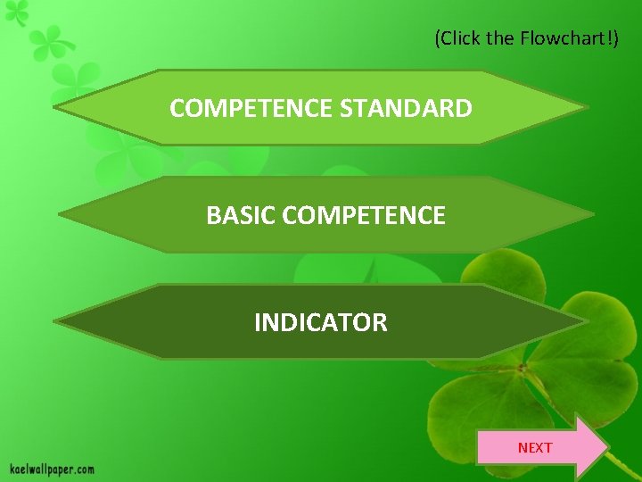 (Click the Flowchart!) COMPETENCE STANDARD BASIC COMPETENCE INDICATOR NEXT 
