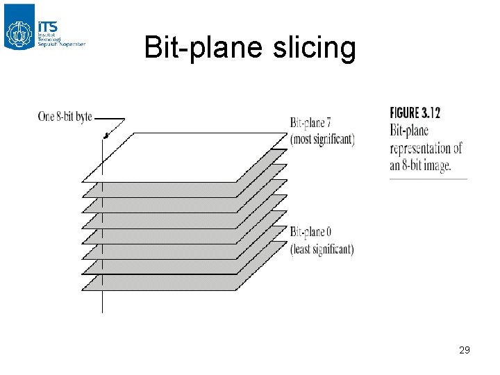Bit-plane slicing 29 