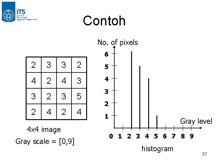 Contoh No. of pixels 6 2 3 3 2 5 4 2 4 3