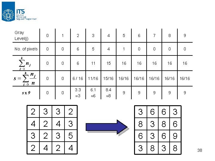 Gray Level(j) 0 1 2 3 4 5 6 7 8 9 No. of