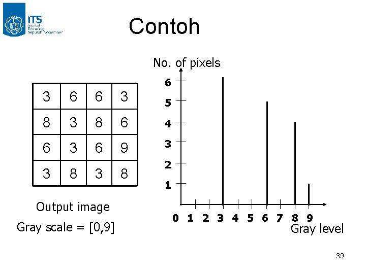 Contoh No. of pixels 6 3 6 6 3 5 8 3 8 6