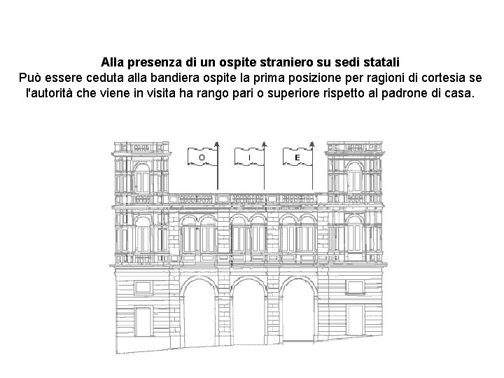 Alla presenza di un ospite straniero su sedi statali Può essere ceduta alla bandiera
