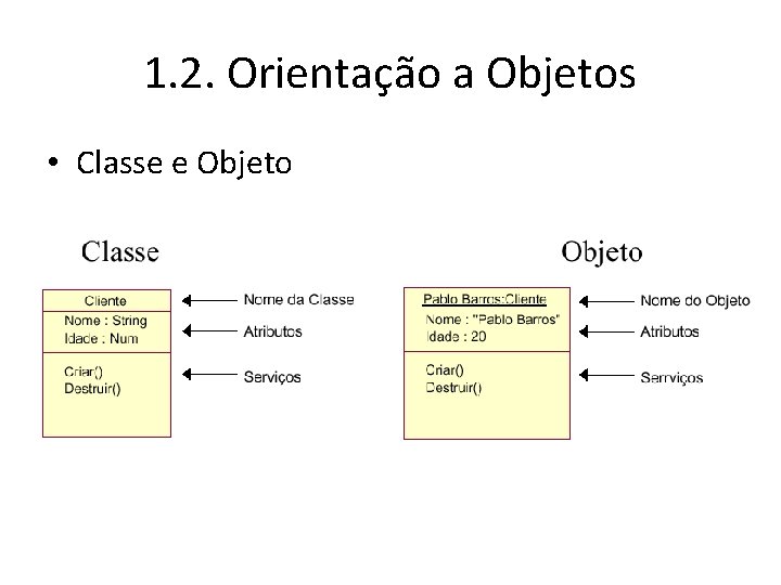 1. 2. Orientação a Objetos • Classe e Objeto 