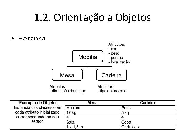 1. 2. Orientação a Objetos • Herança 