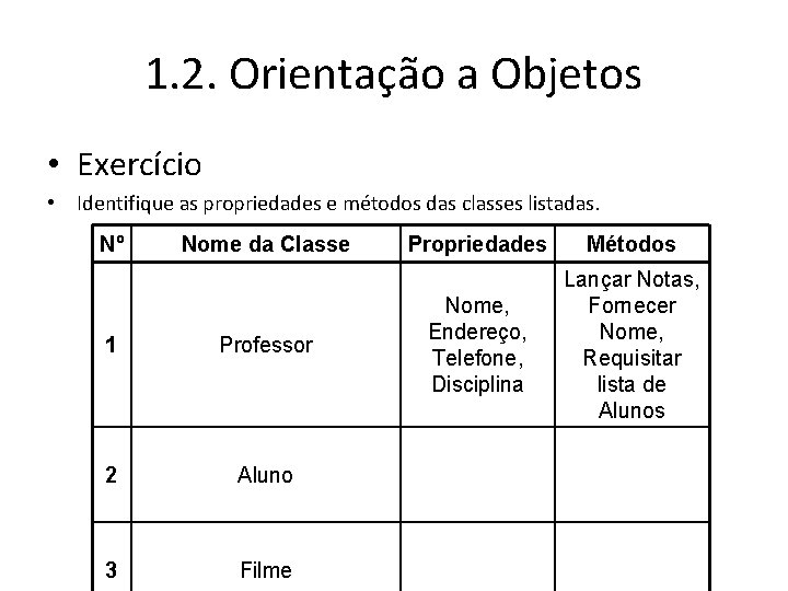 1. 2. Orientação a Objetos • Exercício • Identifique as propriedades e métodos das