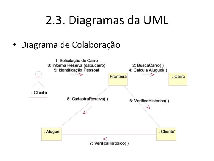 2. 3. Diagramas da UML • Diagrama de Colaboração 