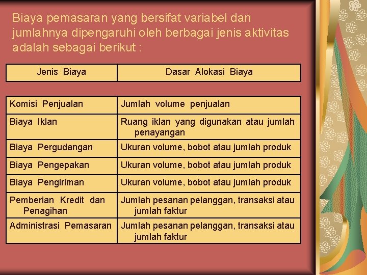 Biaya pemasaran yang bersifat variabel dan jumlahnya dipengaruhi oleh berbagai jenis aktivitas adalah sebagai