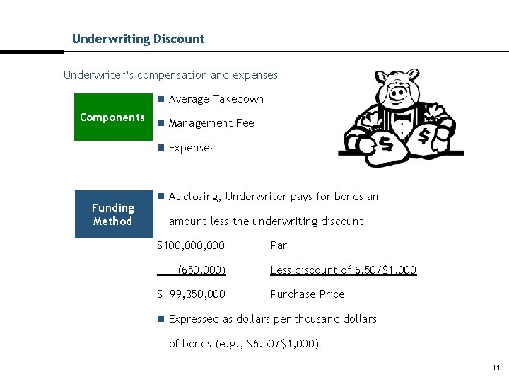 Underwriting Discount Underwriter’s compensation and expenses n Average Takedown Components n Management Fee n