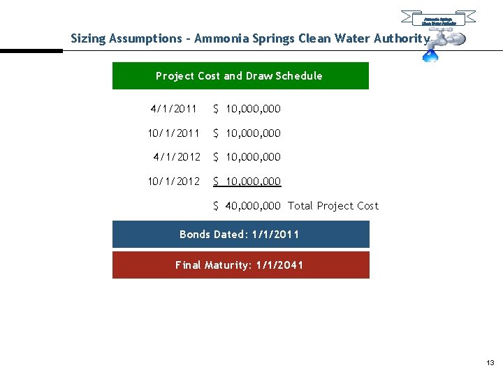 Ammonia Springs Clean Water Authority Sizing Assumptions – Ammonia Springs Clean Water Authority Project