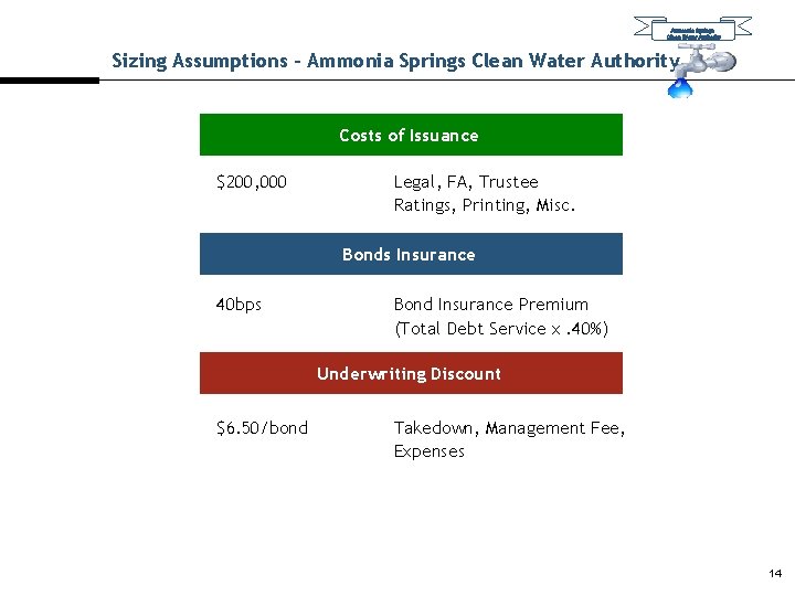 Ammonia Springs Clean Water Authority Sizing Assumptions – Ammonia Springs Clean Water Authority Costs