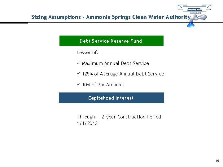 Ammonia Springs Clean Water Authority Sizing Assumptions – Ammonia Springs Clean Water Authority Debt