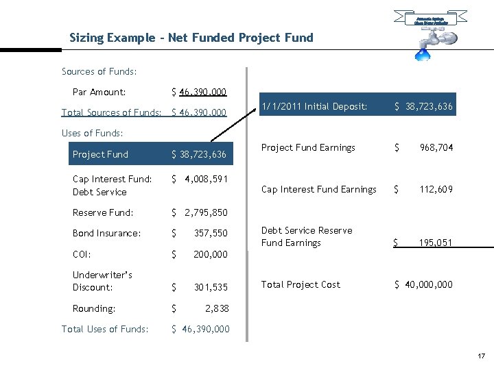 Ammonia Springs Clean Water Authority Sizing Example – Net Funded Project Fund Sources of