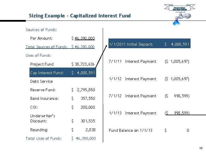 Ammonia Springs Clean Water Authority Sizing Example – Capitalized Interest Fund Sources of Funds: