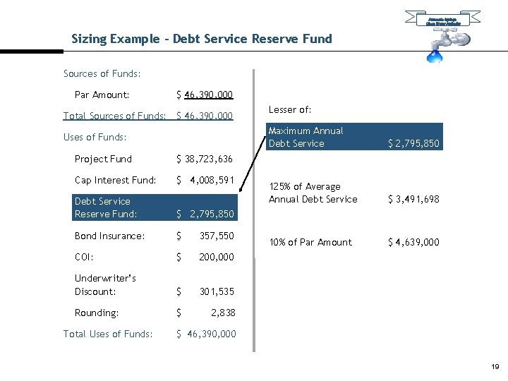 Ammonia Springs Clean Water Authority Sizing Example – Debt Service Reserve Fund Sources of