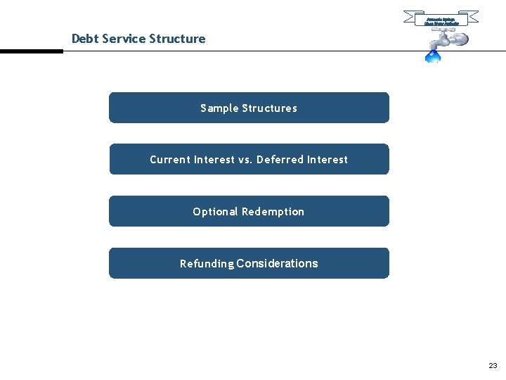 Ammonia Springs Clean Water Authority Debt Service Structure Sample Structures Current Interest vs. Deferred