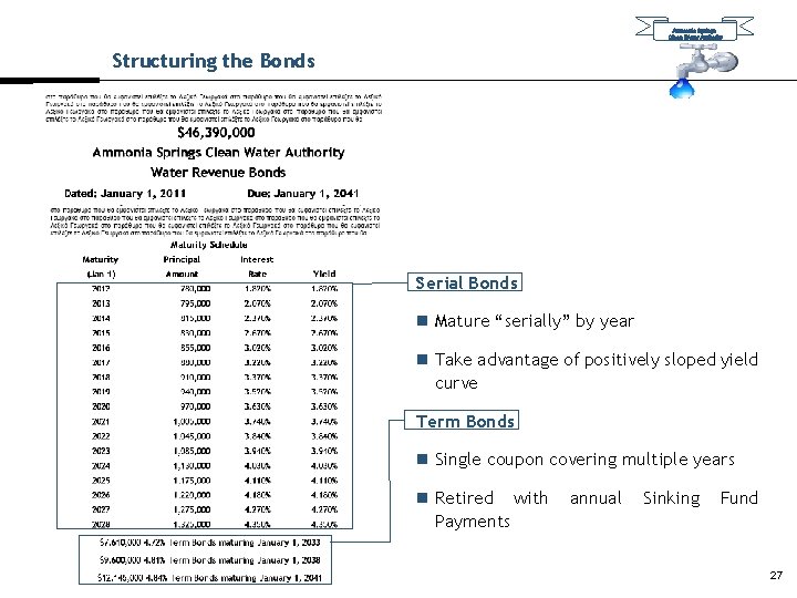 Ammonia Springs Clean Water Authority Structuring the Bonds Serial Bonds n Mature “serially” by