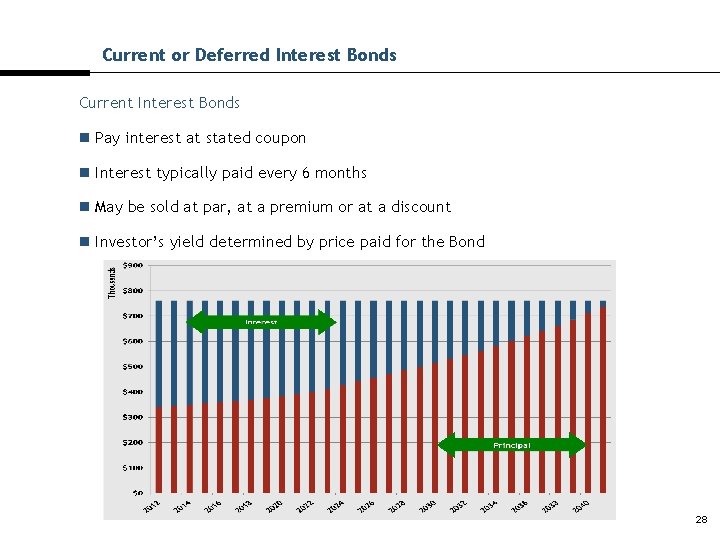 Current or Deferred Interest Bonds Current Interest Bonds n Pay interest at stated coupon