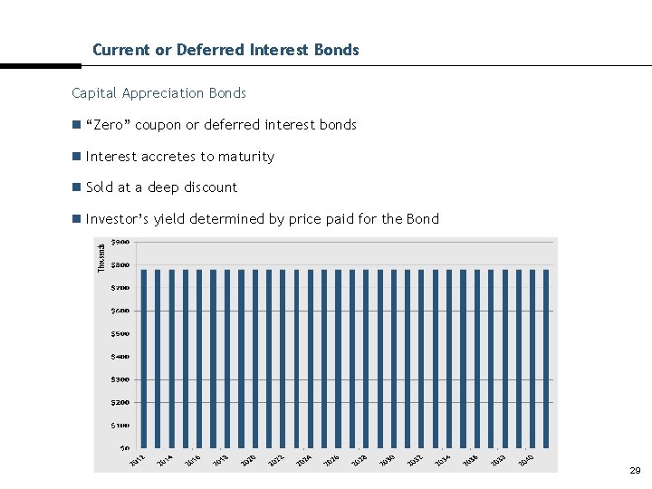 Current or Deferred Interest Bonds Capital Appreciation Bonds n “Zero” coupon or deferred interest
