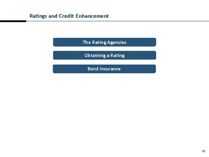 Ratings and Credit Enhancement The Rating Agencies Obtaining a Rating Bond Insurance 32 