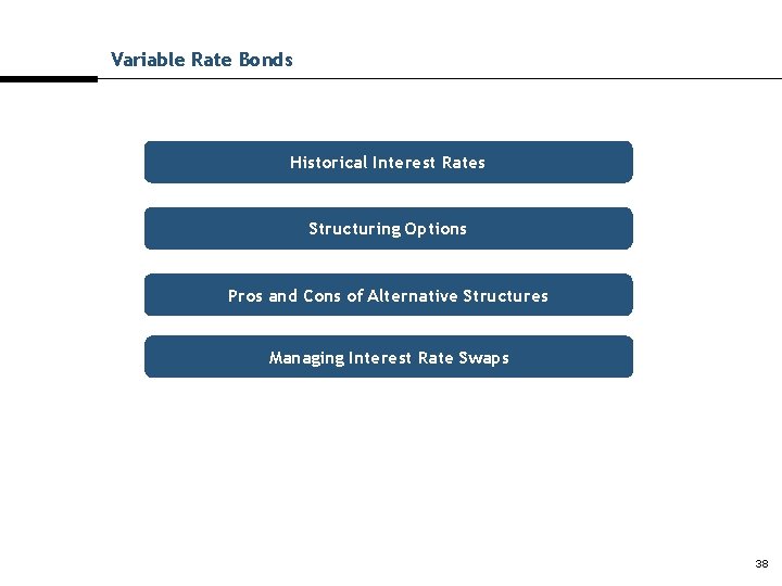 Variable Rate Bonds Historical Interest Rates Structuring Options Pros and Cons of Alternative Structures