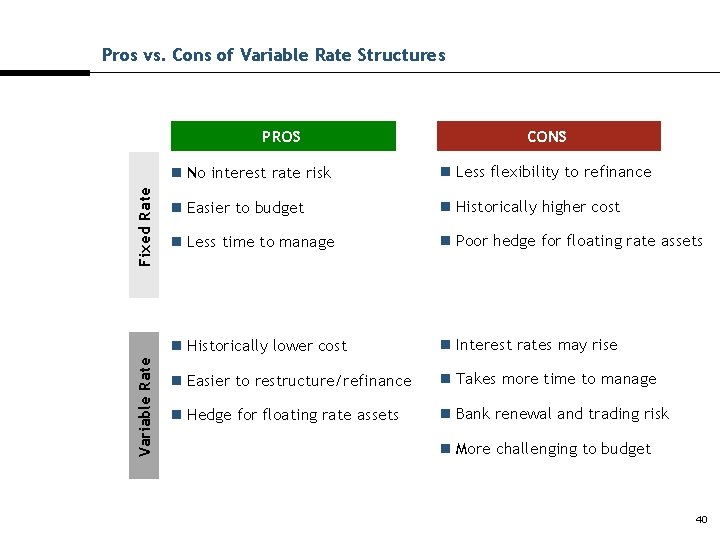 Pros vs. Cons of Variable Rate Structures Variable Rate Fixed Rate PROS CONS n