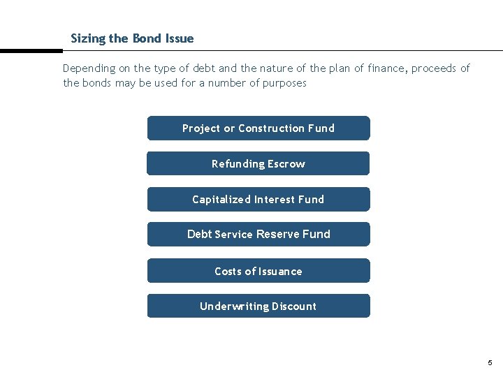 Sizing the Bond Issue Depending on the type of debt and the nature of