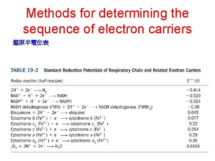 Methods for determining the sequence of electron carriers 還原半電位表 