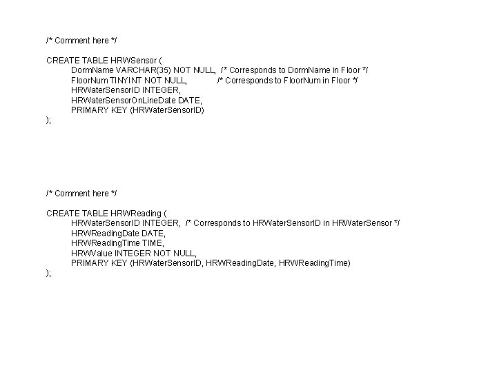 /* Comment here */ CREATE TABLE HRWSensor ( Dorm. Name VARCHAR(35) NOT NULL, /*