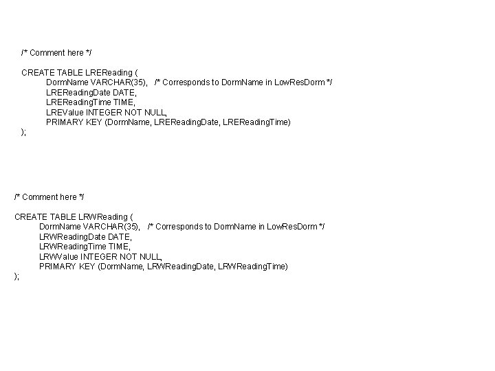 /* Comment here */ CREATE TABLE LREReading ( Dorm. Name VARCHAR(35), /* Corresponds to