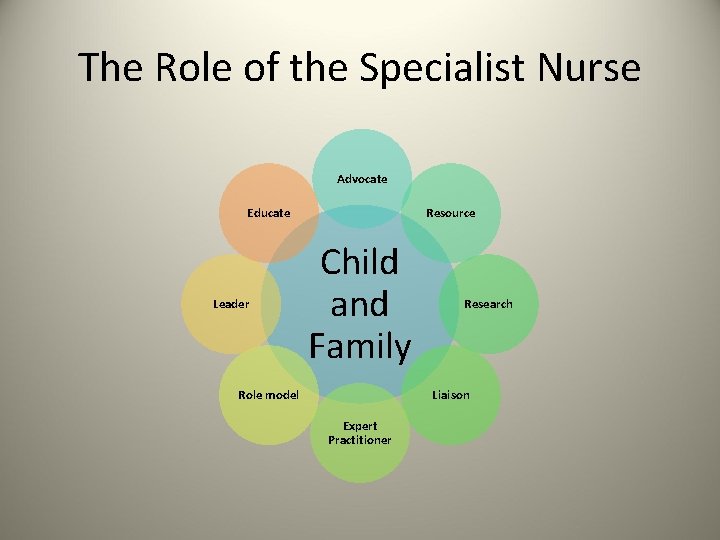 The Role of the Specialist Nurse Advocate Educate Leader Resource Child and Family Role