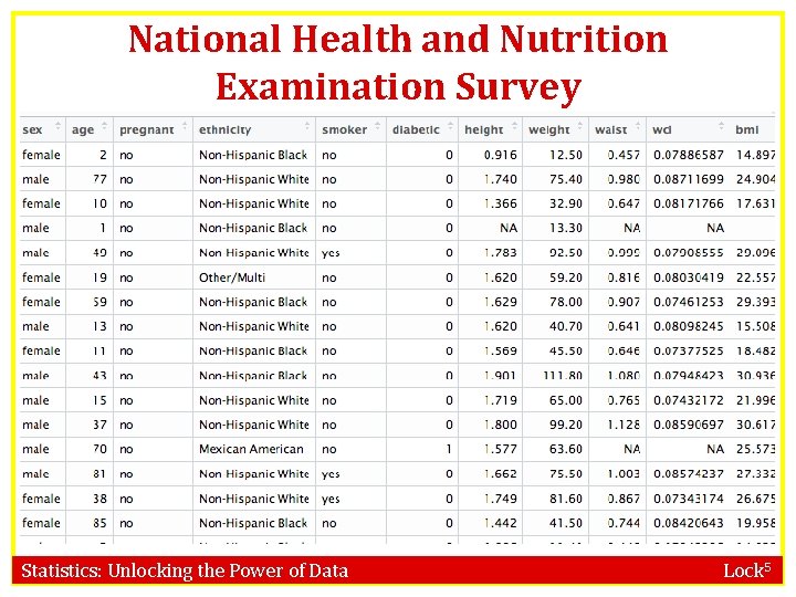 National Health and Nutrition Examination Survey Statistics: Unlocking the Power of Data Lock 5