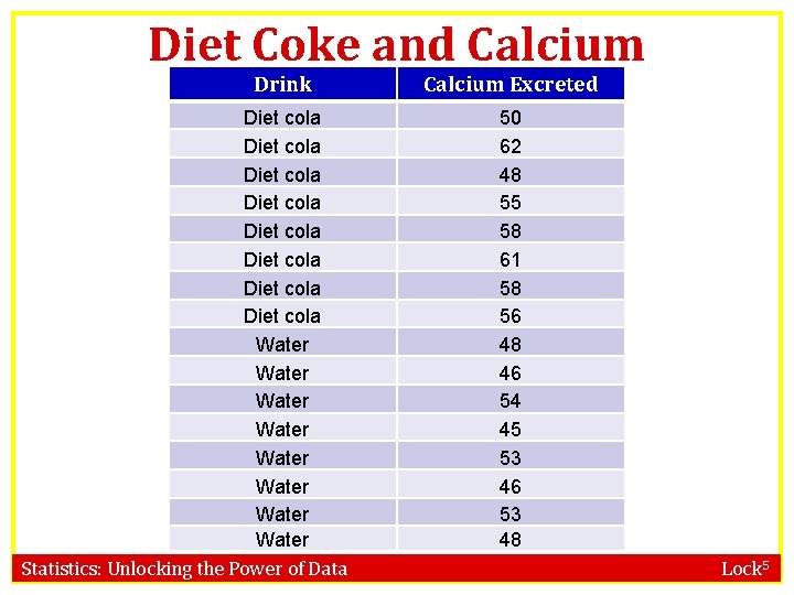 Diet Coke and Calcium Drink Diet cola Diet cola Water Water Statistics: Unlocking the