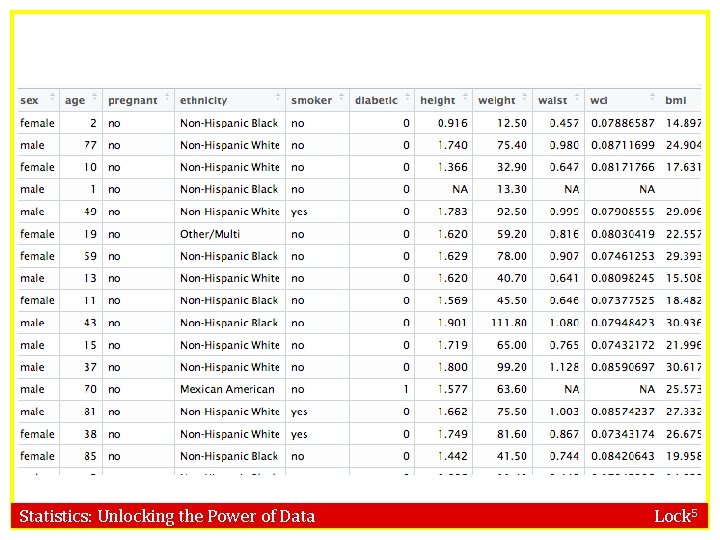 Statistics: Unlocking the Power of Data Lock 5 Statistics: Unlocking the Power of Data Lock 5