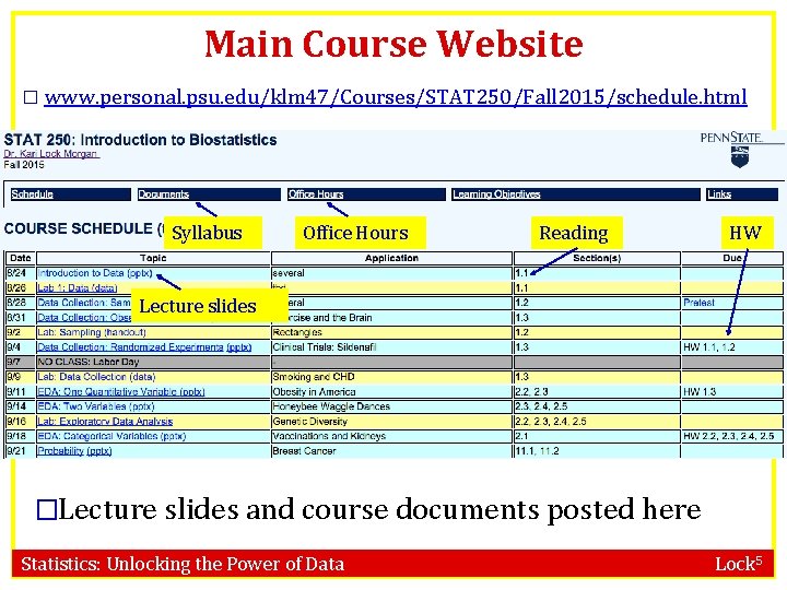 Main Course Website � www. personal. psu. edu/klm 47/Courses/STAT 250/Fall 2015/schedule. html Syllabus Office