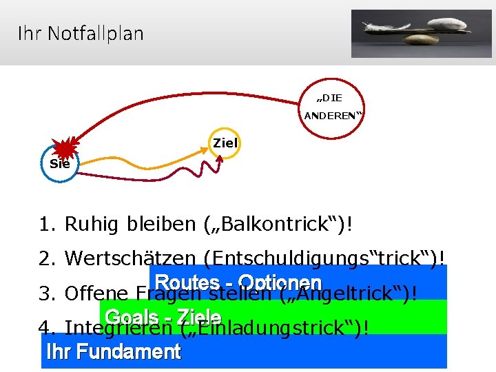 Ihr Notfallplan „DIE ANDEREN“ Ziel Sie 1. Ruhig bleiben („Balkontrick“)! 2. Wertschätzen (Entschuldigungs“trick“)! Routes