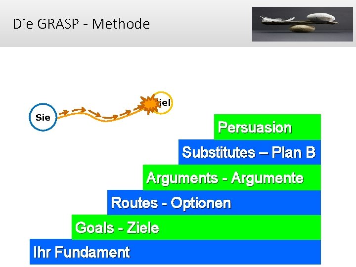 Die GRASP - Methode Ziel Sie Persuasion Substitutes – Plan B Arguments - Argumente