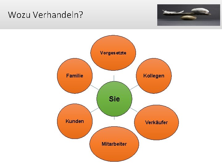 Wozu Verhandeln? Vorgesetzte Familie Kollegen Sie Kunden Verkäufer Mitarbeiter 