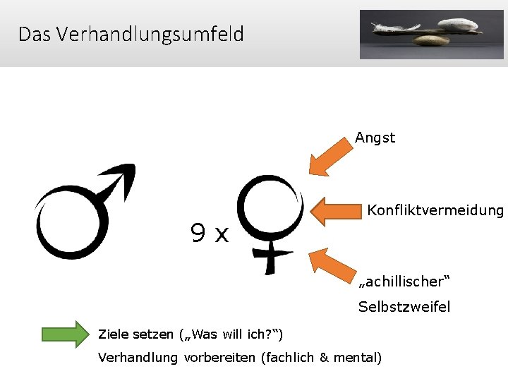 Das Verhandlungsumfeld Angst 9 x Konfliktvermeidung „achillischer“ Selbstzweifel Ziele setzen („Was will ich? “)