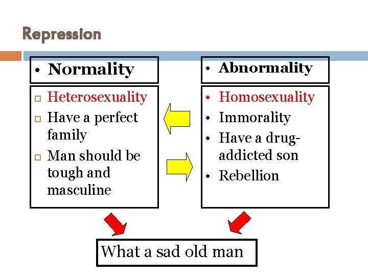 Repression • Normality Heterosexuality Have a perfect family Man should be tough and masculine