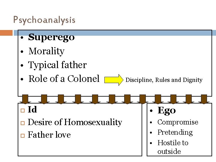 Psychoanalysis • • Superego Morality Typical father Role of a Colonel Id Desire of