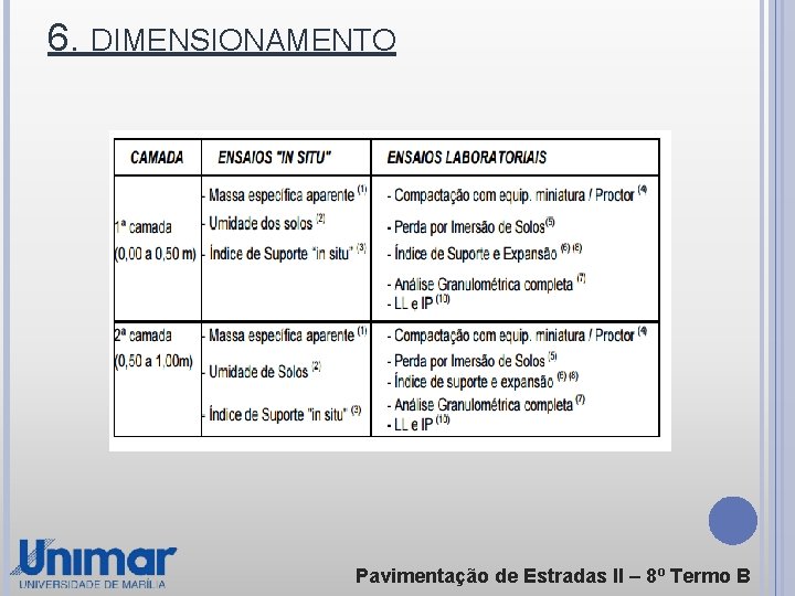 6. DIMENSIONAMENTO Pavimentação de Estradas ll – 8º Termo B 