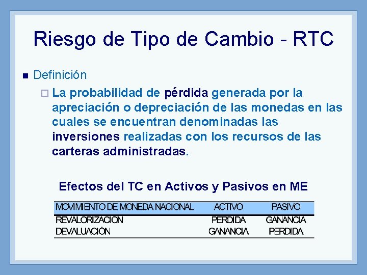 Riesgo de Tipo de Cambio - RTC n Definición ¨ La probabilidad de pérdida